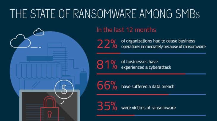Cyber-Security-Professionals-Claim-a-Rise-of-Data-Theft-using-Ransomware-Attacks
