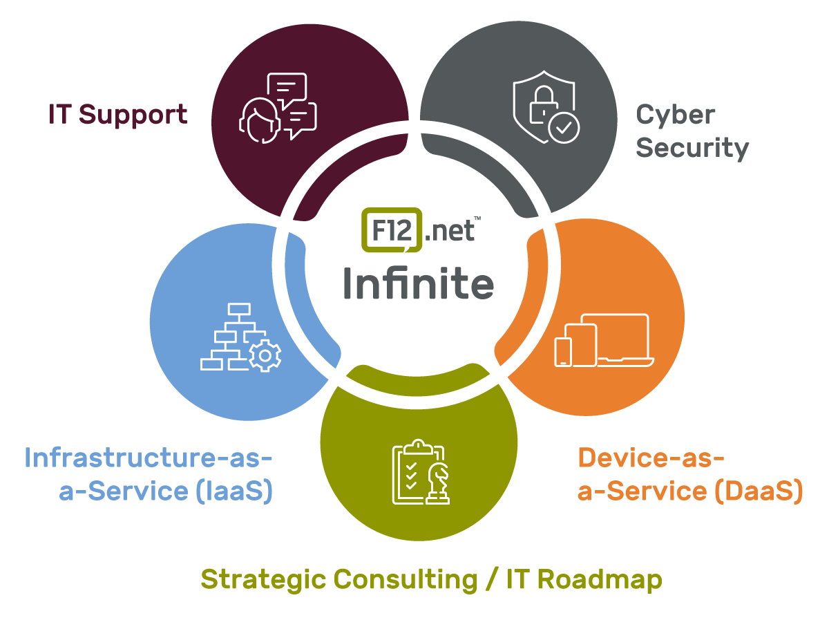 FIT1101-Infinite-Partner-Program-Program-Graphic